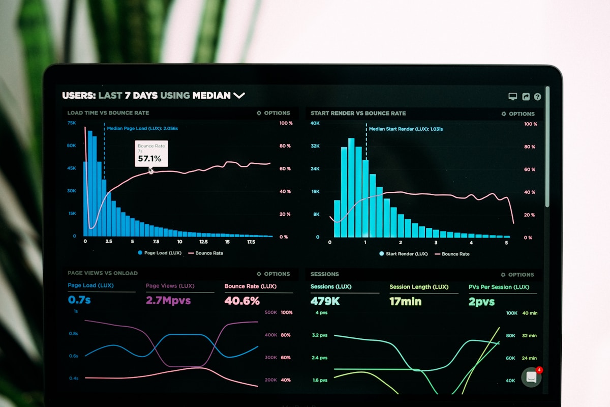 Wave impact analytics dashboard for AI transformation reach measurement
